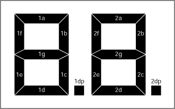 Figure 2. Segment labeling for 7-aegment displays.