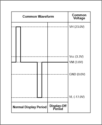 Figure 1. To avoid a damaging DC component across the LCD, these contrast waveforms are symmetric about the reference level VM.