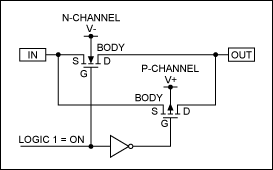 Selecting the Right CMOS Analog Switch | Analog Devices