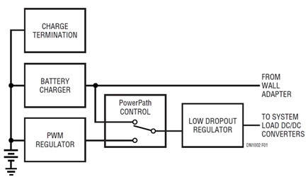 Figure 1. Traditional Portable Power System