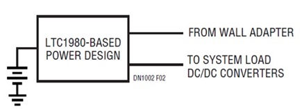 Figure 2. An LTC1980-Based Portable Power System