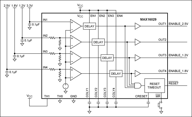 Figure 1. Non-page mode memory interface.