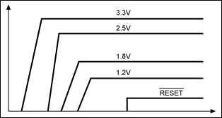 Figure 4. Sequencing waveforms.