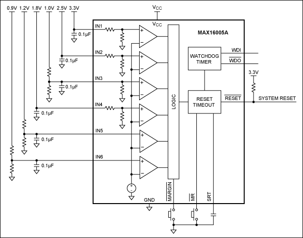 Figure 5. The MAX16005A monitors six voltage rails and features a watchdog timer.