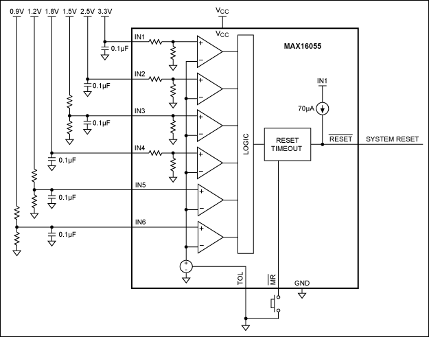 Figure 6. The MAX16055 monitors six voltage rails (with no watchdog timer).
