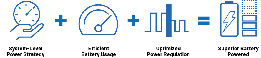 icons showing system-level power strategy, efficient battery usage, optimized power regulation, and superior battery powered