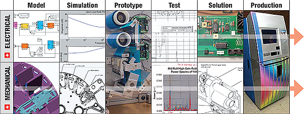 medelbaseddesignprocess