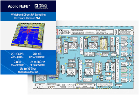 Apollo MxFE Brochure