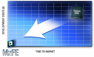 MxFE time to market