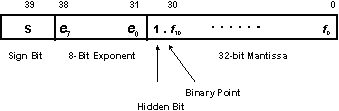 figure4