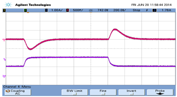 Startup at 24Vin, Full Load (2A)