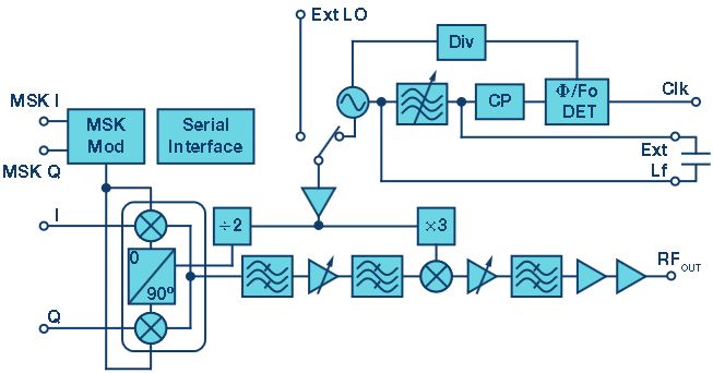 60-ghz-line-of-sight-backhaul-links-ready-to-boost-cellular