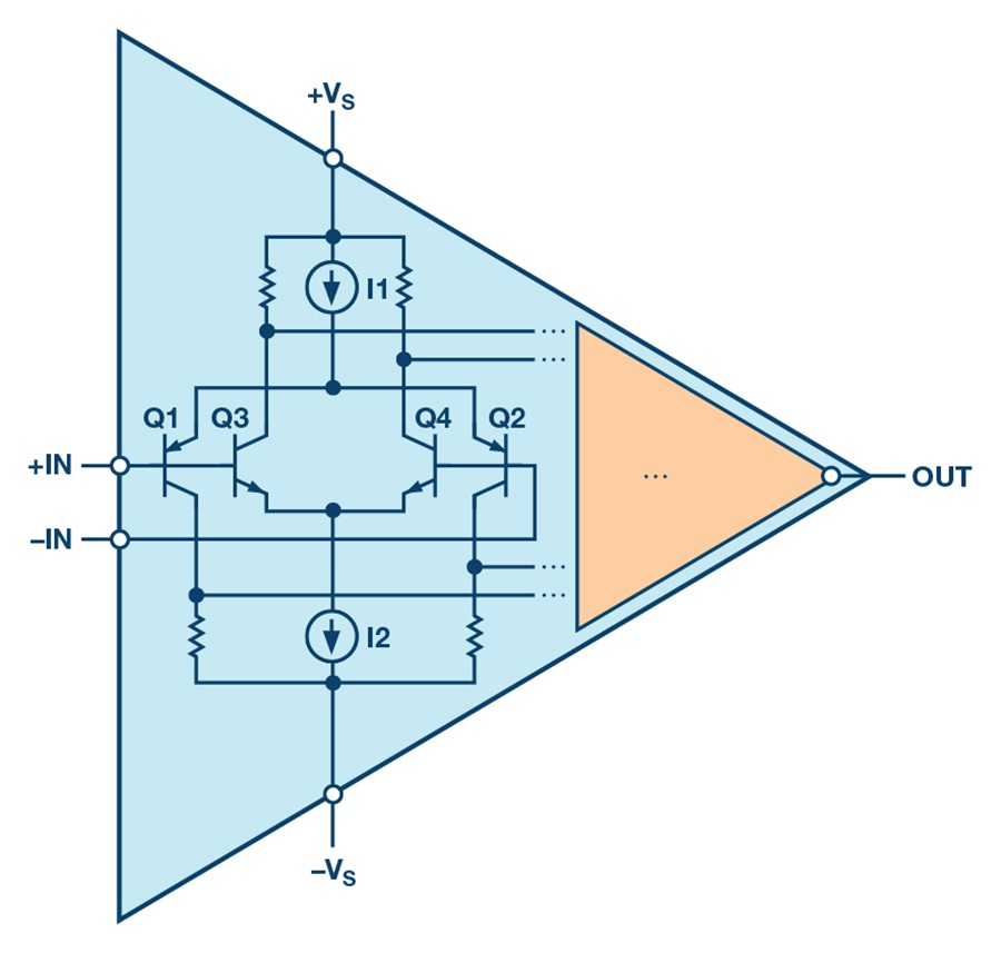 A Relatively Easy Way to Realize a Programmable LED Driver | Analog Devices