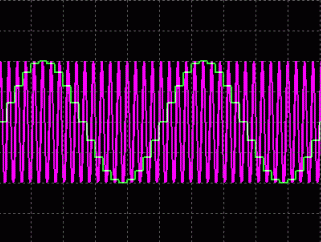 Figure 1c. Fsignal = 190 kHz, Fs = 200 kHz is an undersampled signal, resulting in aliasing.