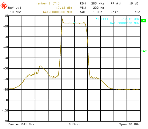 Figure 3. Close-in 8-VSB spectrum from a SFQ TV Test Transmitter.