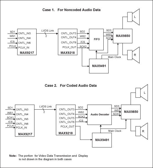 Figure 6. Implementation of audio replay in panel side.