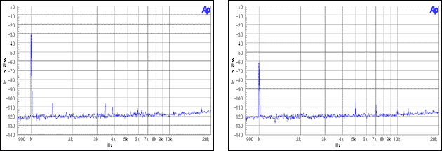 Figure 10. Master noninteger mode. MCLK = 12MHz, FS = 44.1kHz, -30dBFS, -60dBFS.