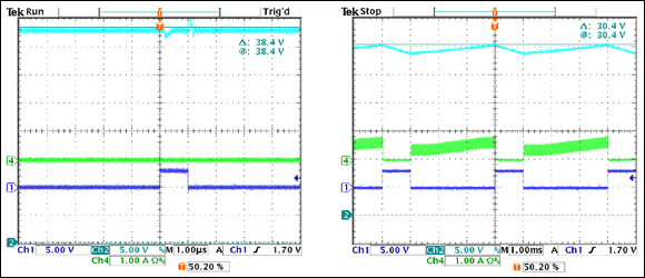 Figure 5. VLED and input current with 1µs pulse and with a 1ms pulse. VLED alternates between resting mode and adaptive mode. Note that the input current surges to provide a charge to the output capacitor during the resting mode