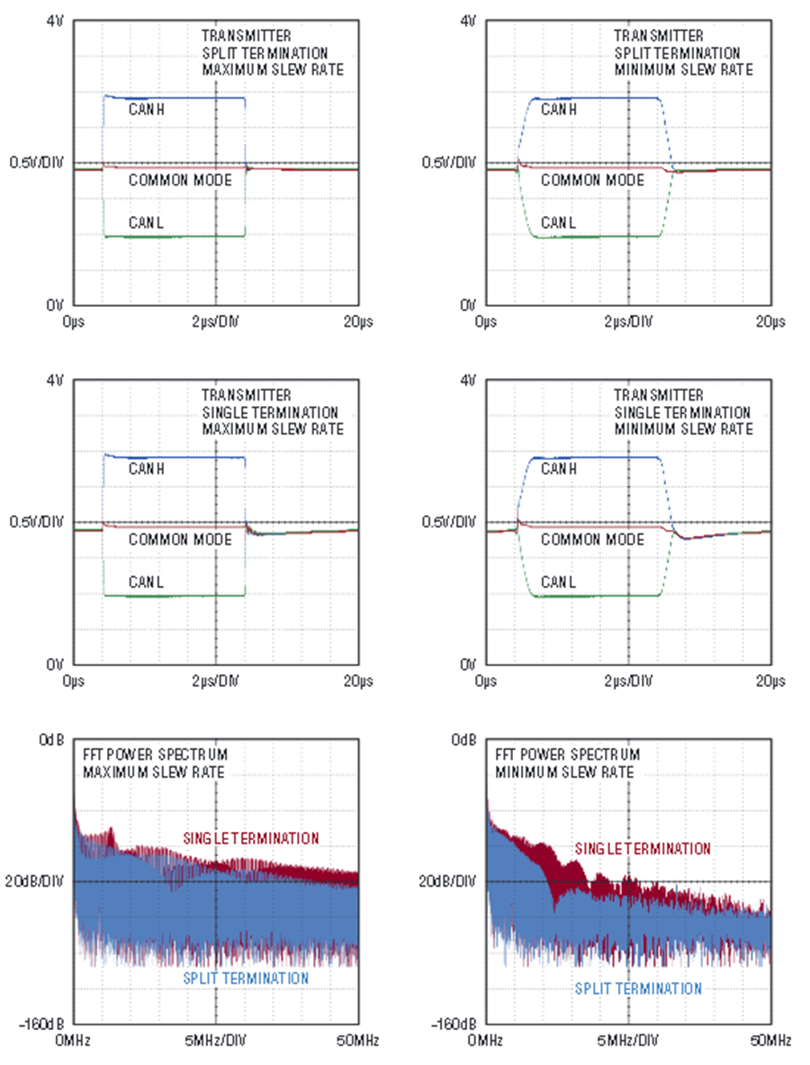 CAN Bus Transceivers Operate from 3.3V or 5V and Withstand ±60V Faults ...