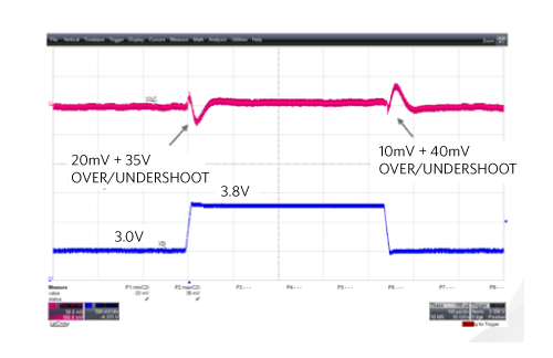 Figure 3. Typical buck-boost line transient.