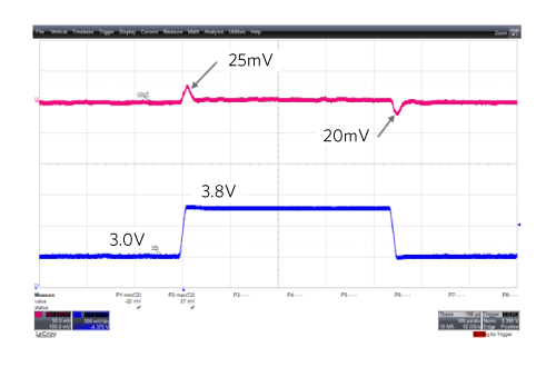 Figure 6. Smooth buck-boost line transient.