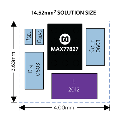 Figure 7. MAX77827 small solution size in 14.52mm2
