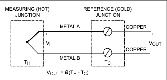 Figure 1b. Most common thermocouple configuration.
