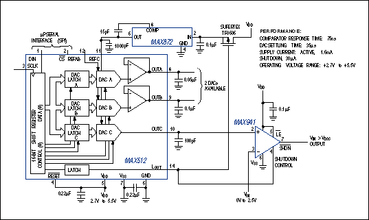 Figure 6. This low-voltage, 8-bit digitizer offers several advantages over the ADC alternative: low cost, low power consumption, and between-sample shutdown capability.