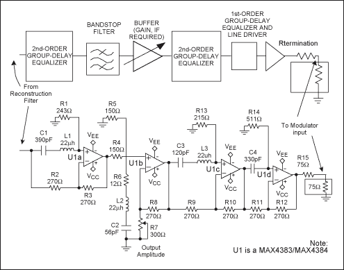 Figure 5. Block diagram and schematic of NTSC bandstop filter and delay equalizer.