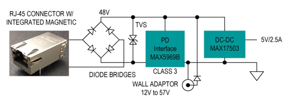 Figure 4. Class 3 PD, non-isolated using the MAX5969B and the MAX17503.