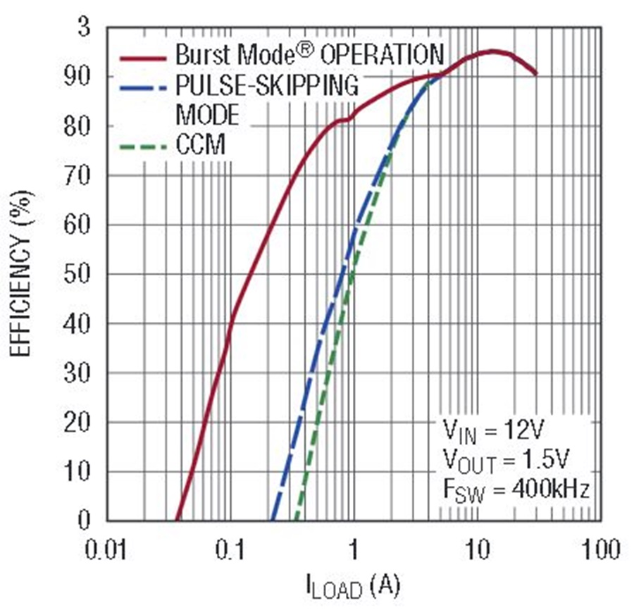 Current Mode Switching Supply with Ultralow Inductor DCR Sensing for ...