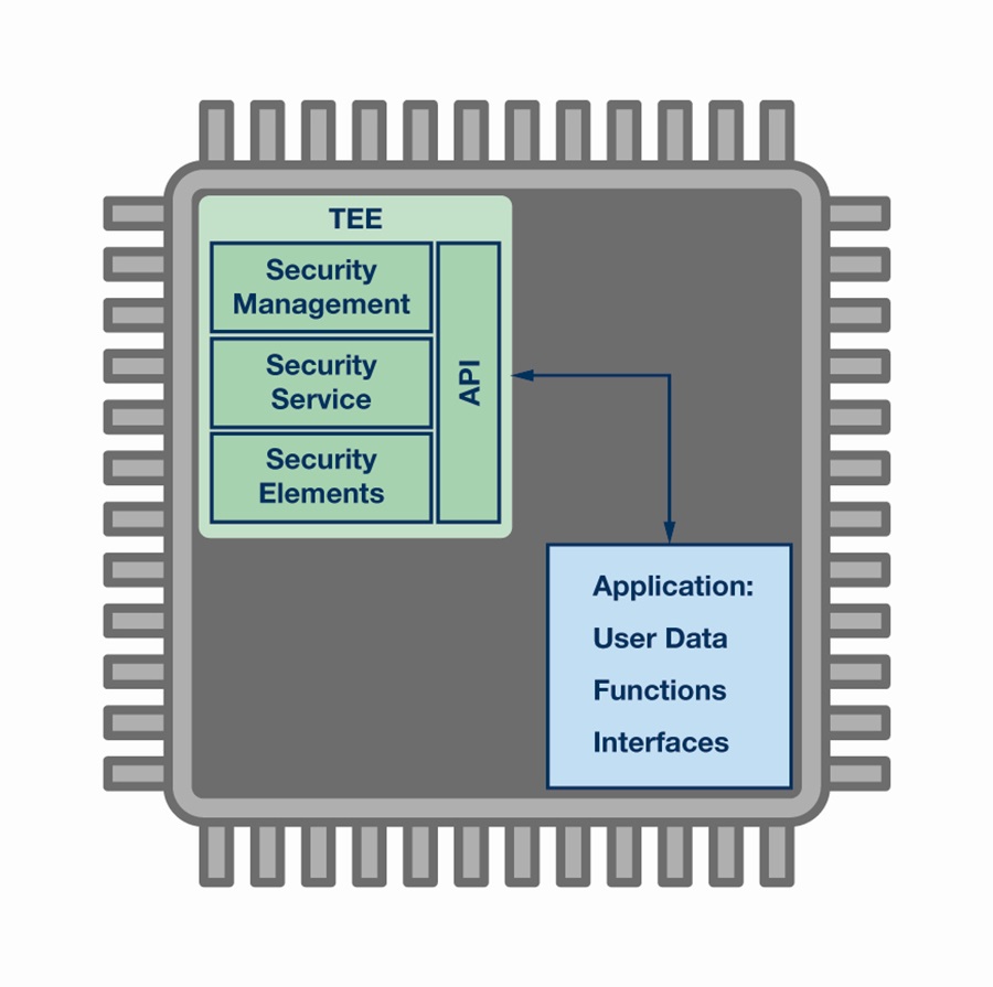 Cyber Security for Industrial Ethernet | Analog Devices