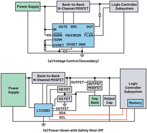 Figure 3. Illustration of recommended diagnostic measures for a power supply. Figure 3. Illustration of recommended diagnostic measures for a power supply.