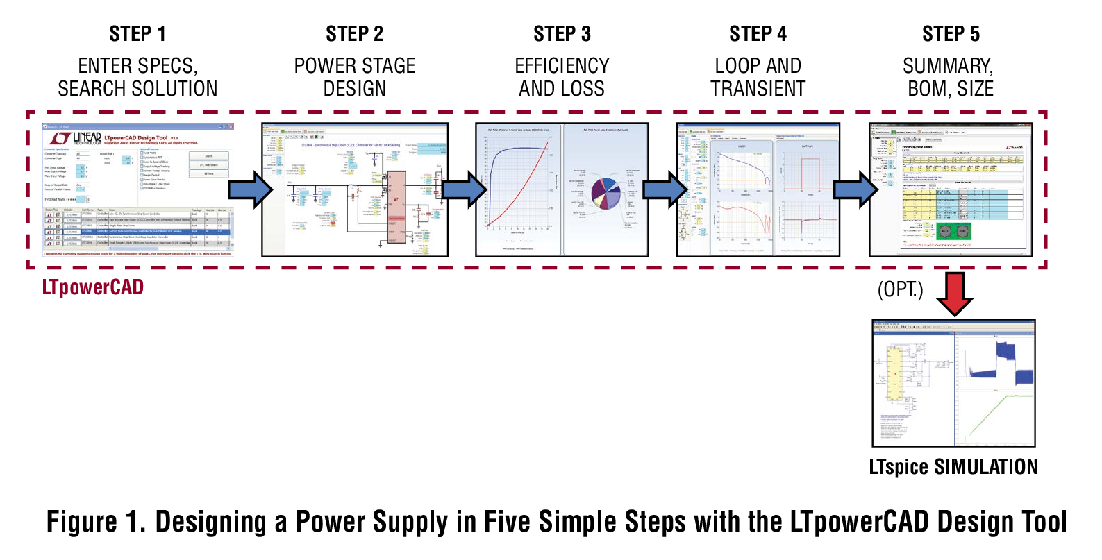 Figure 1. Designing a Power Supply in Five Simple Steps with the LTpowerCAD Design Tool