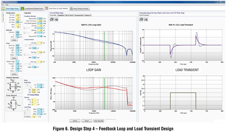 Figure 6. Design Step 4 — Feedback Loop and Load Transient Design