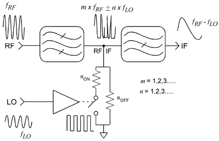 Designing With Single-Ended Passive Mixers For CDMA-Based Systems ...