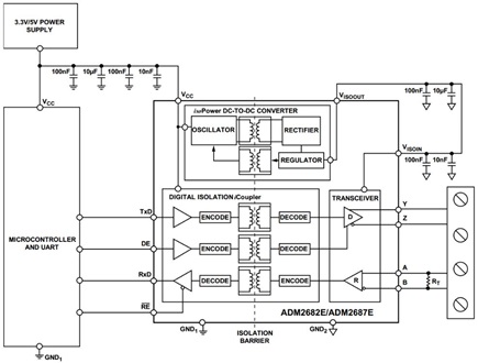 Digital Isolators Simplify Design and Ensure System Reliability ...