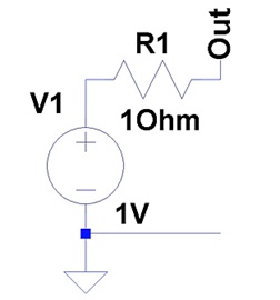 Digital Loops Are Not the Same as Analog Loops