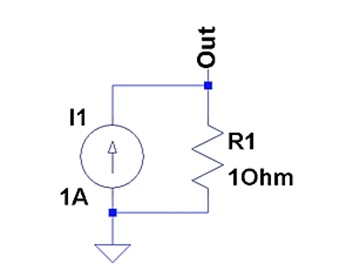 Digital Loops Are Not the Same as Analog Loops
