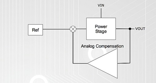 Digital Loops Are Not the Same as Analog Loops