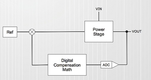 Digital Loops Are Not the Same as Analog Loops