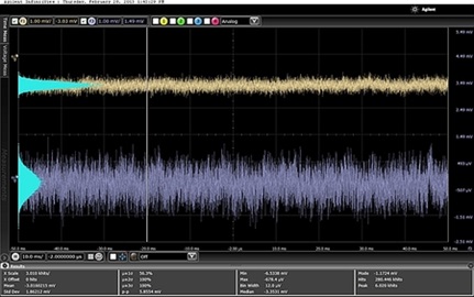 Digital Loops Are Not the Same as Analog Loops