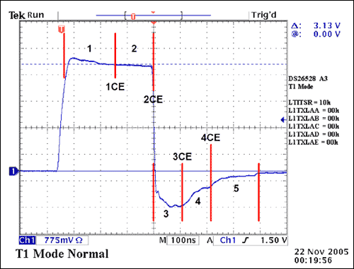 Figure 1. T1 Pulse control sections.