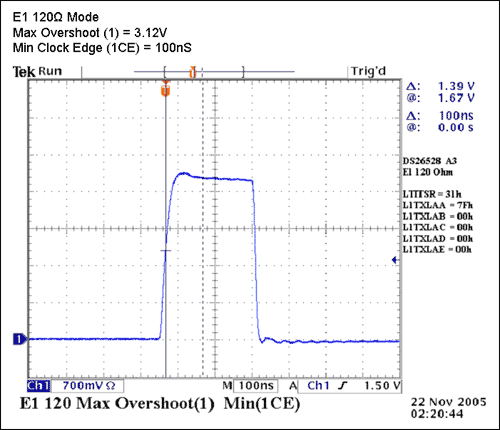 Figure 28