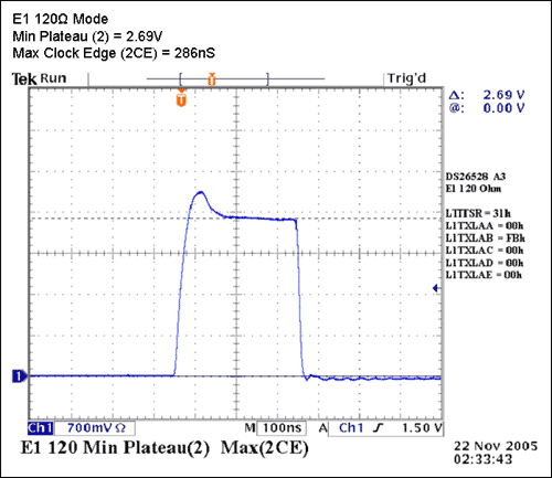 Figure 31