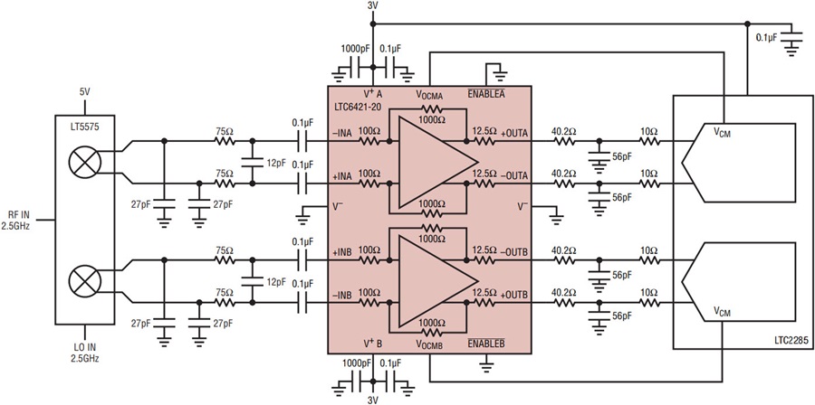 Dual ADC Driver with Tightly Matched Gain and Phase Raises Quadrature ...