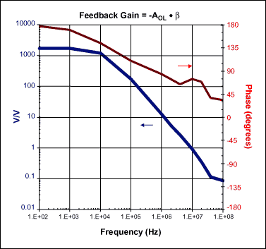 Figure 6. Stability plot.