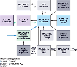 Figure 3. A Voyager4 hardware system. Figure 3. A Voyager4 hardware system.