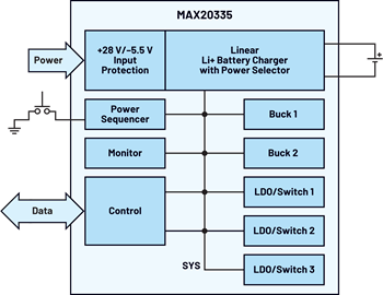 Figure 4. The MAX20335 PMIC. Figure 4. The MAX20335 PMIC.