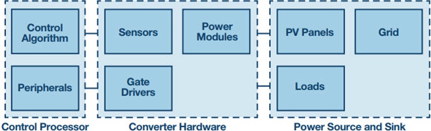 Power conversion components Power conversion components